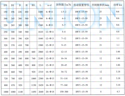 DSF電動鎖氣翻板卸灰閥安裝尺寸參數(shù)表