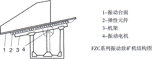 FZC型振動放礦機結(jié)構(gòu)圖