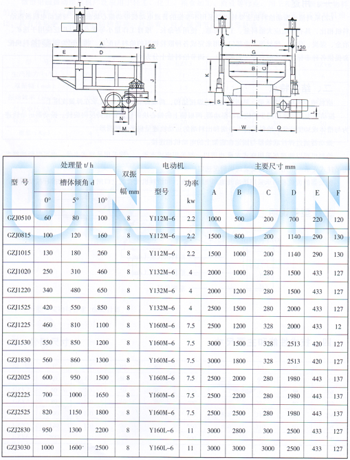 GZJ箱式振動(dòng)給料機(jī)安裝尺寸圖